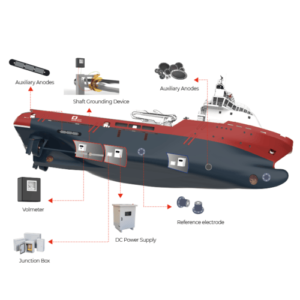 Cathodic Protection Systems